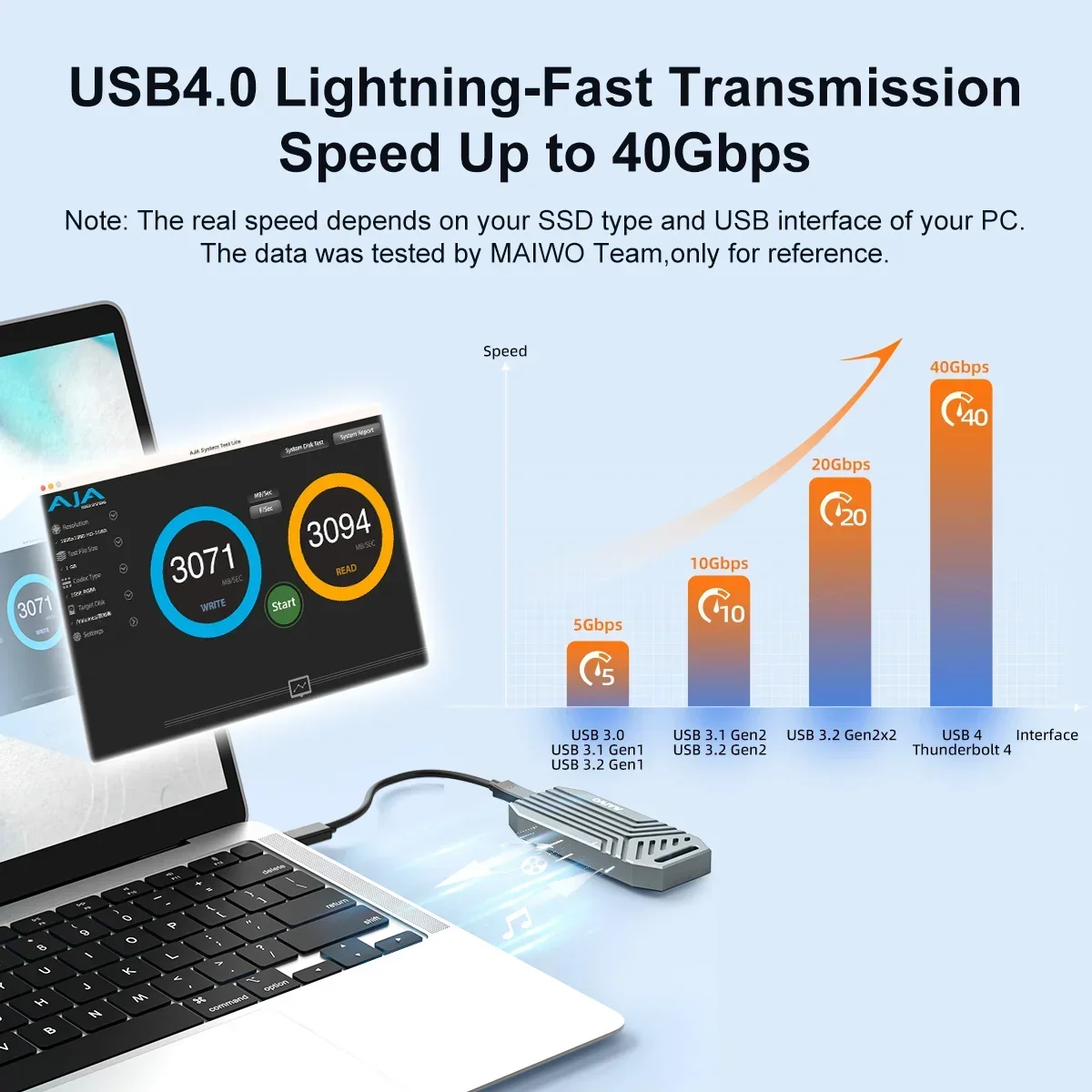 حاوية MAIWO-NVMe mssd ، علبة خ - مراجعة 8Tb M2 Nvme Ssd وسعره